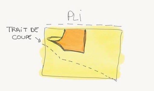 DIY Coudre une robe off-shoulders