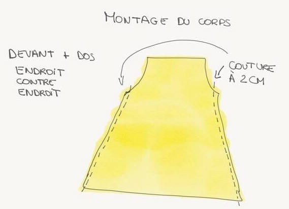 DIY Coudre une robe off-shoulders