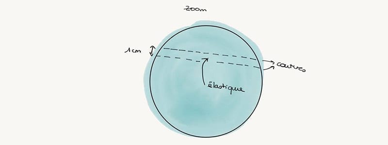 DIY couture : créer une robe bohème